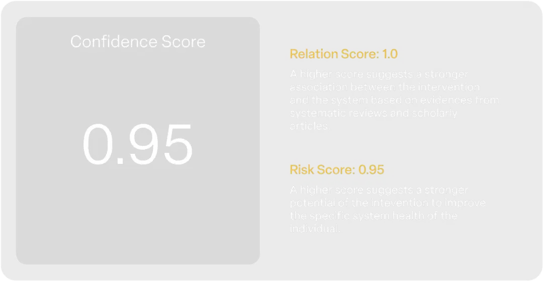 AI-powered recommendation card displaying an Impact Score, with detailed Relation Score and Improvement Potential Score metrics and explanations